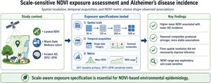 Alzheimer disease