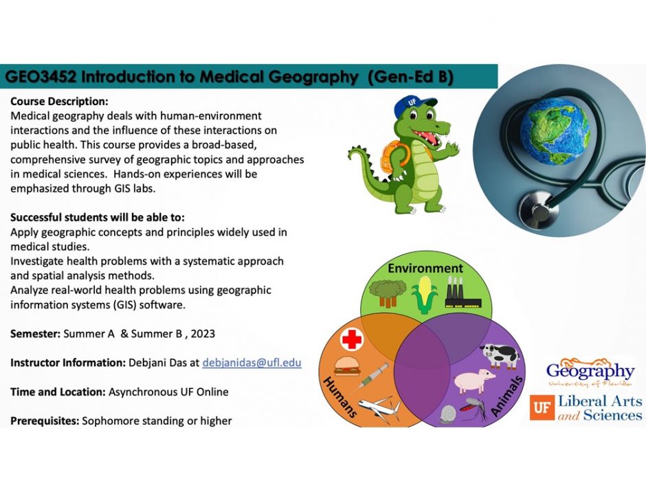 research topics in medical geography