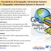 Spring Course: GIS3043/GIS5107C Geographic Information Systems