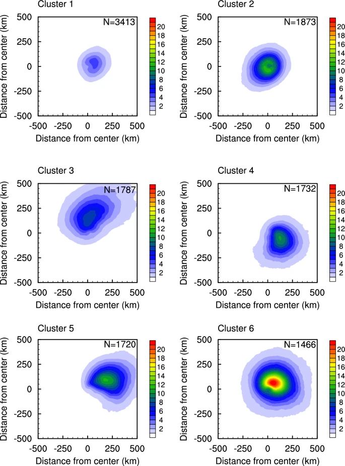 Classification of tropical cyclone rain patterns using convolutional autoencoder